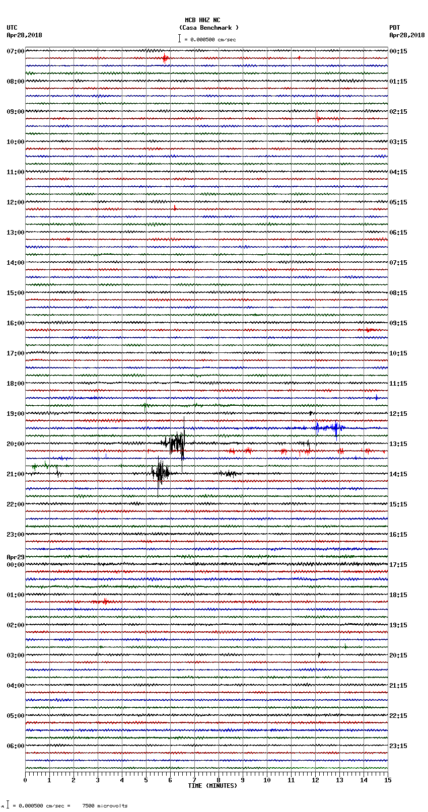 seismogram plot