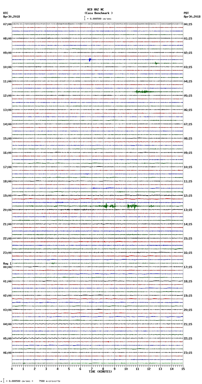 seismogram plot