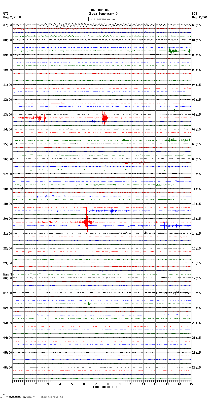 seismogram plot