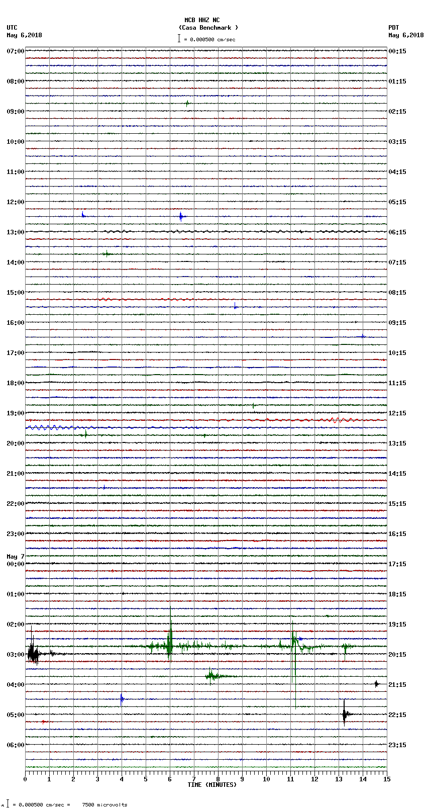 seismogram plot