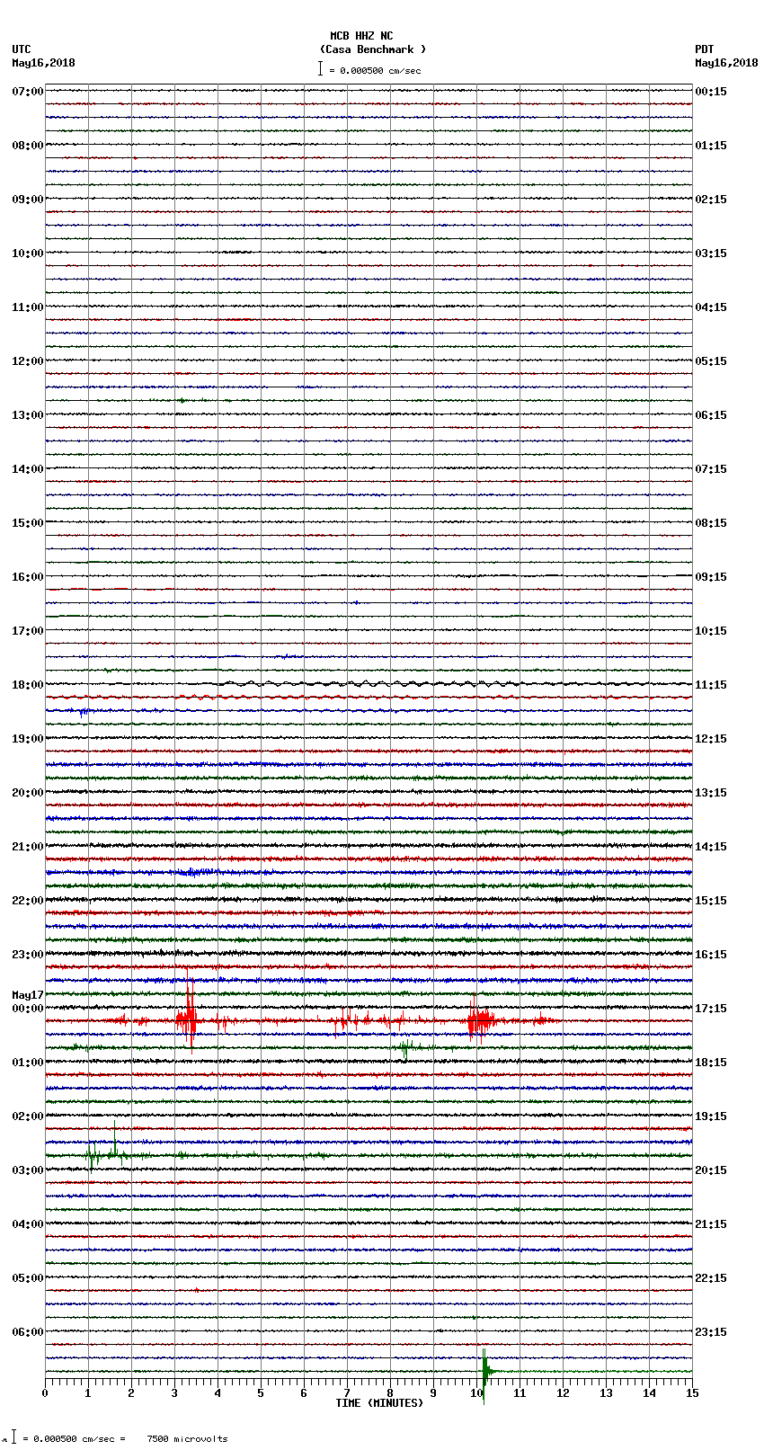 seismogram plot