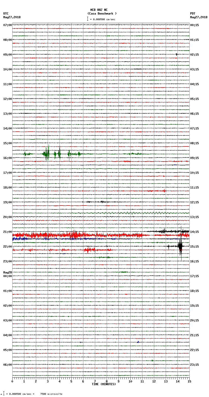 seismogram plot