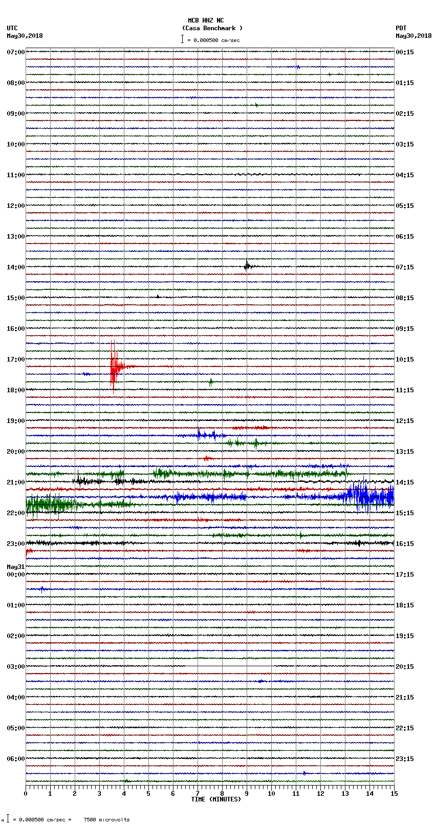 seismogram plot