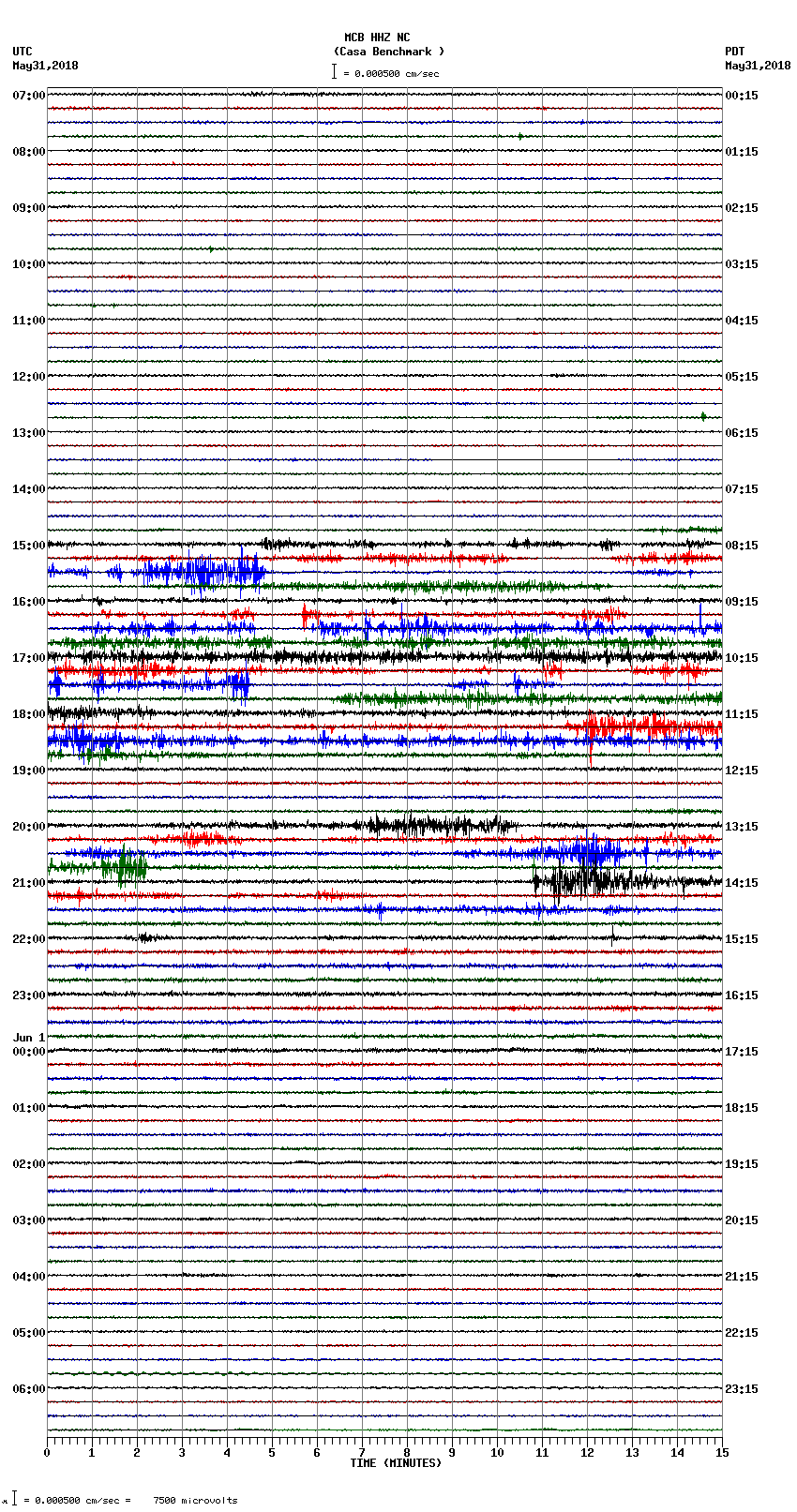 seismogram plot