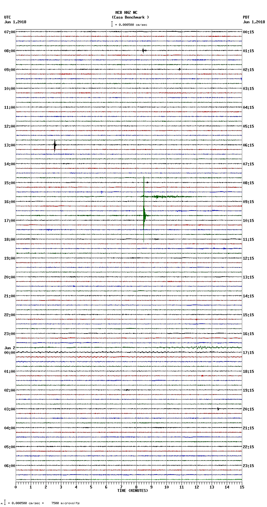 seismogram plot