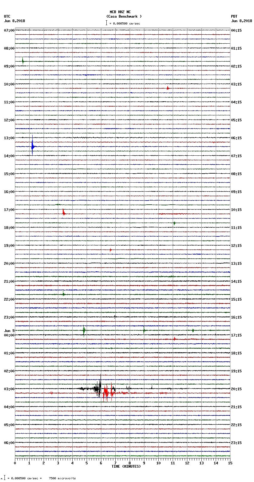 seismogram plot