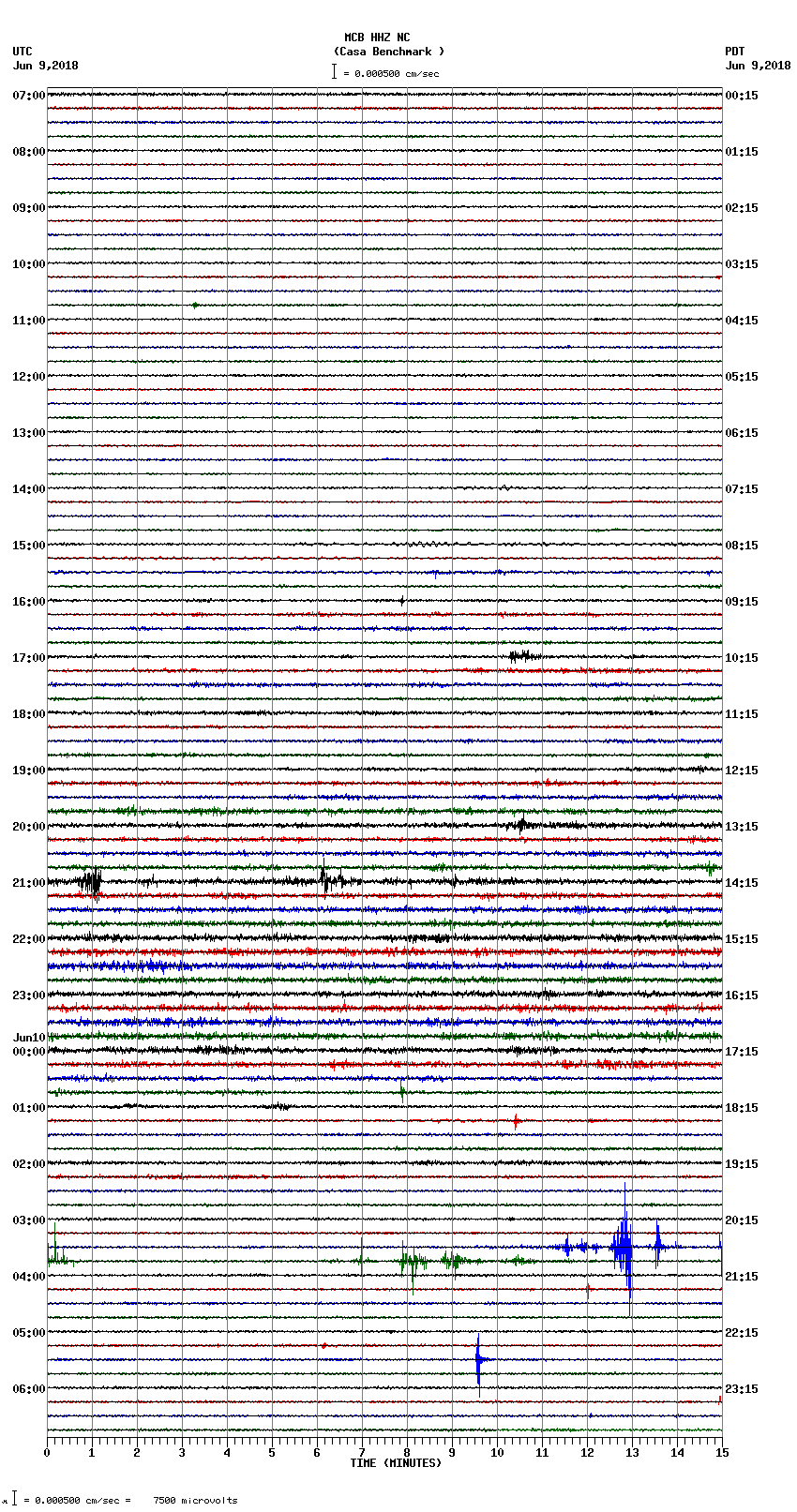 seismogram plot