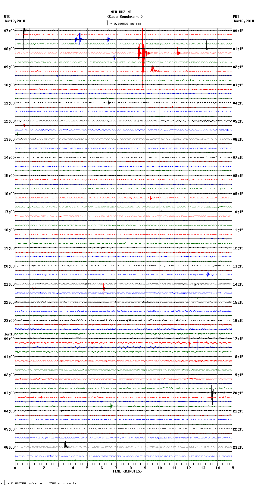 seismogram plot