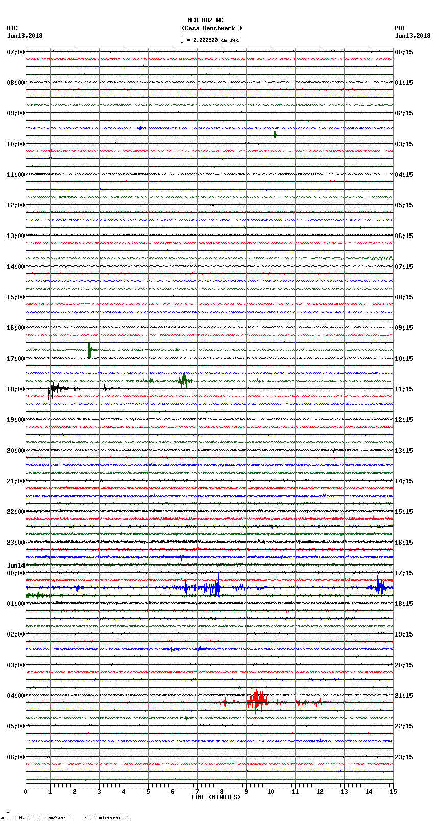 seismogram plot