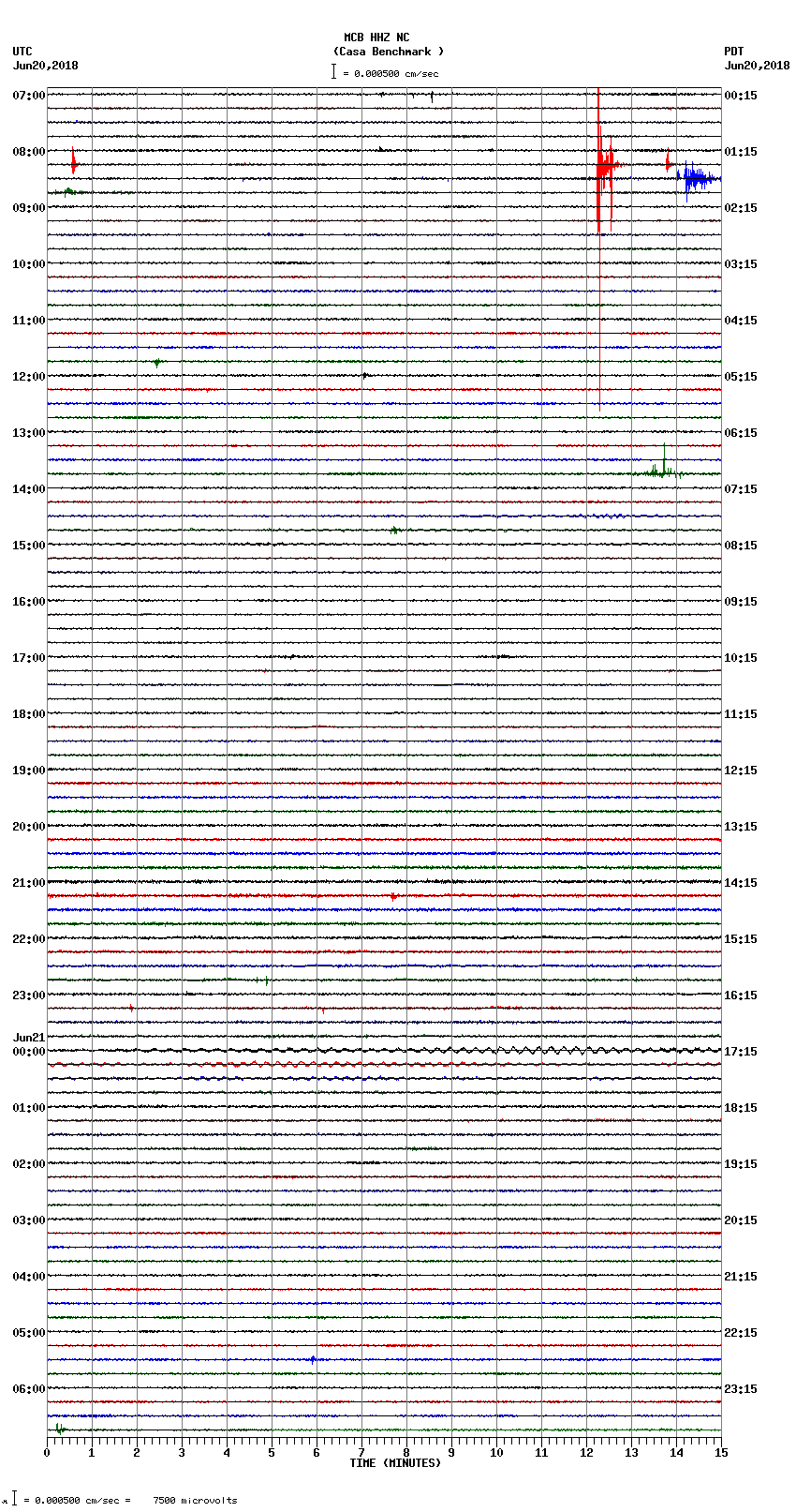 seismogram plot