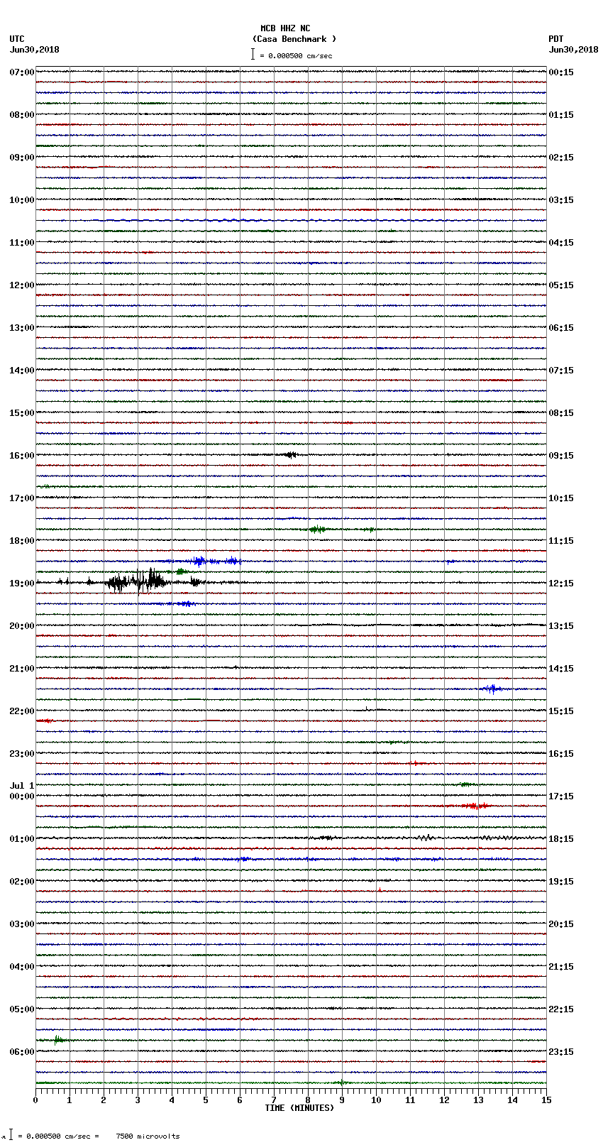 seismogram plot