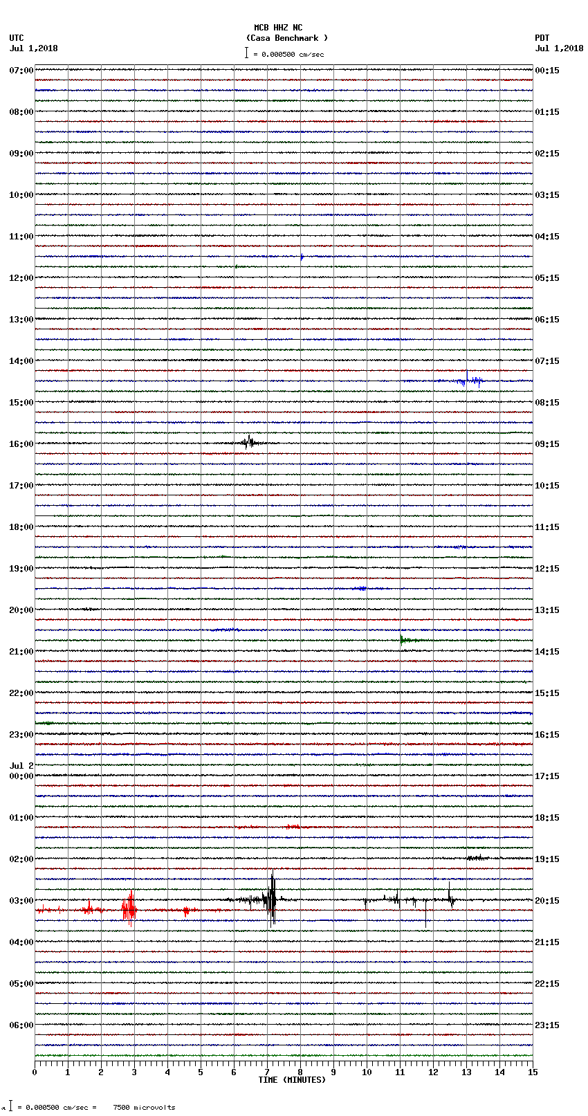 seismogram plot