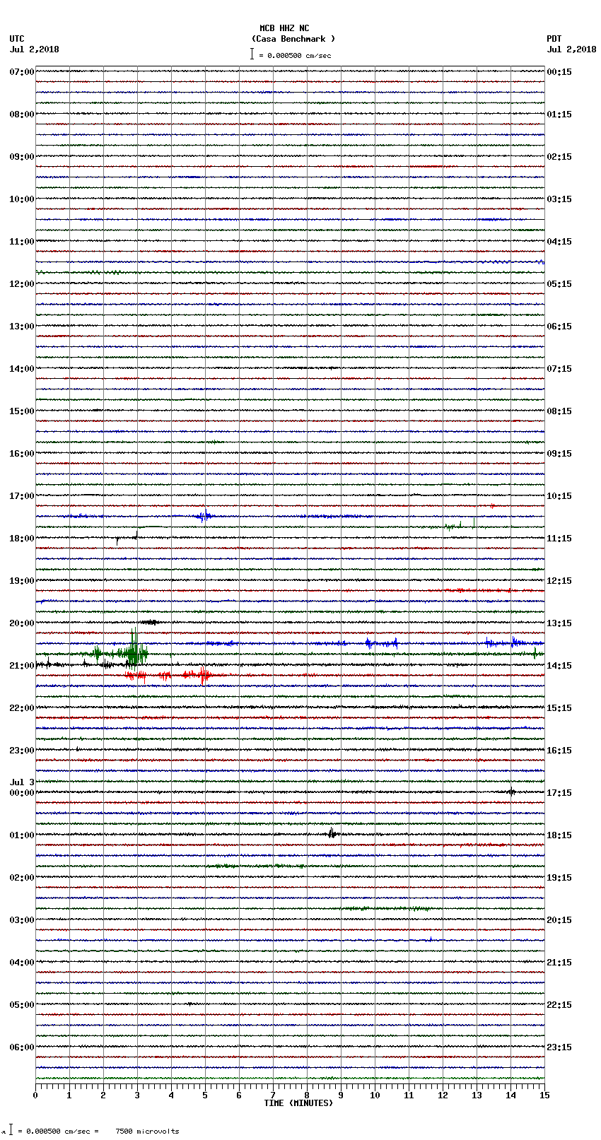 seismogram plot