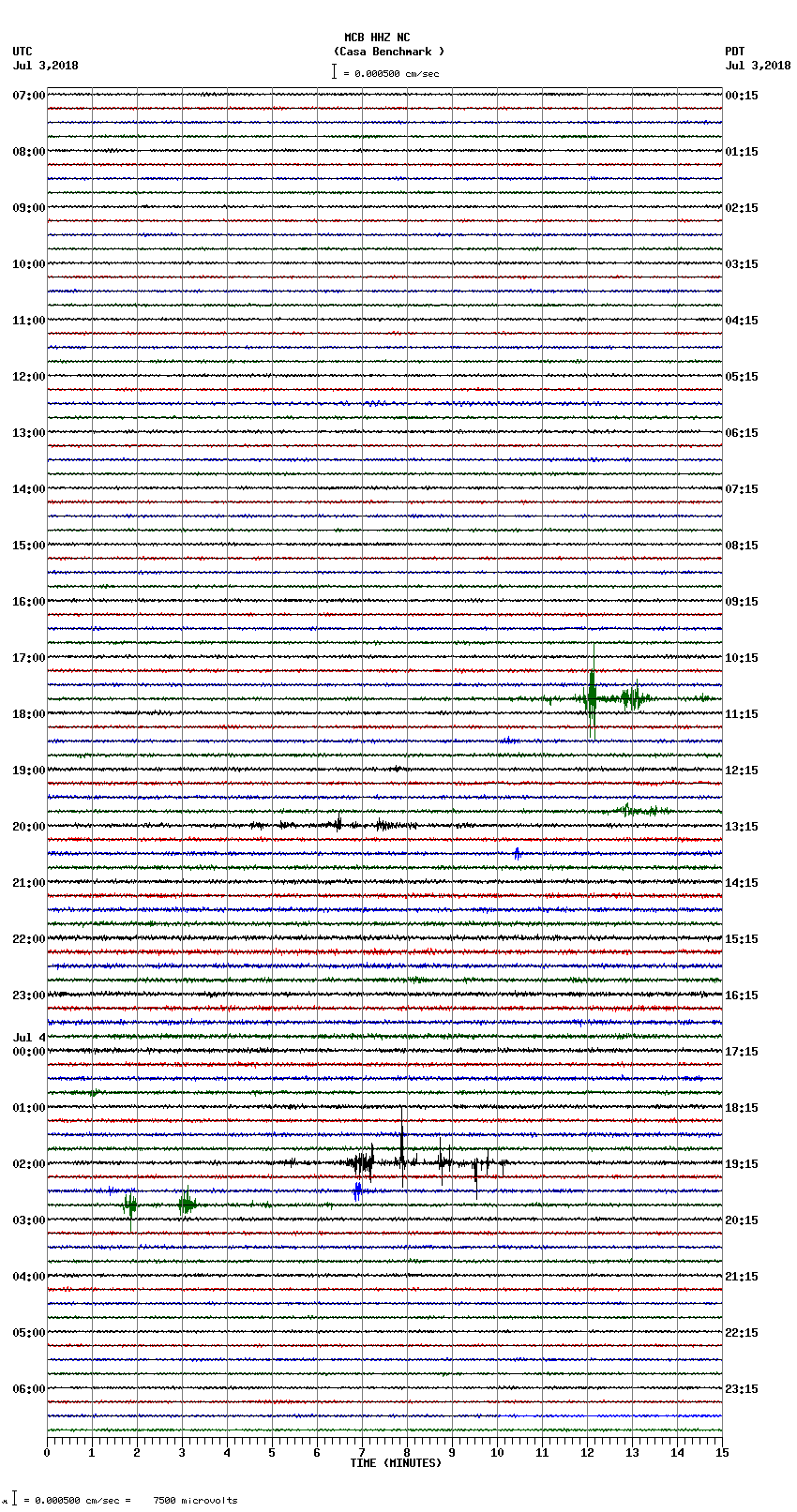 seismogram plot