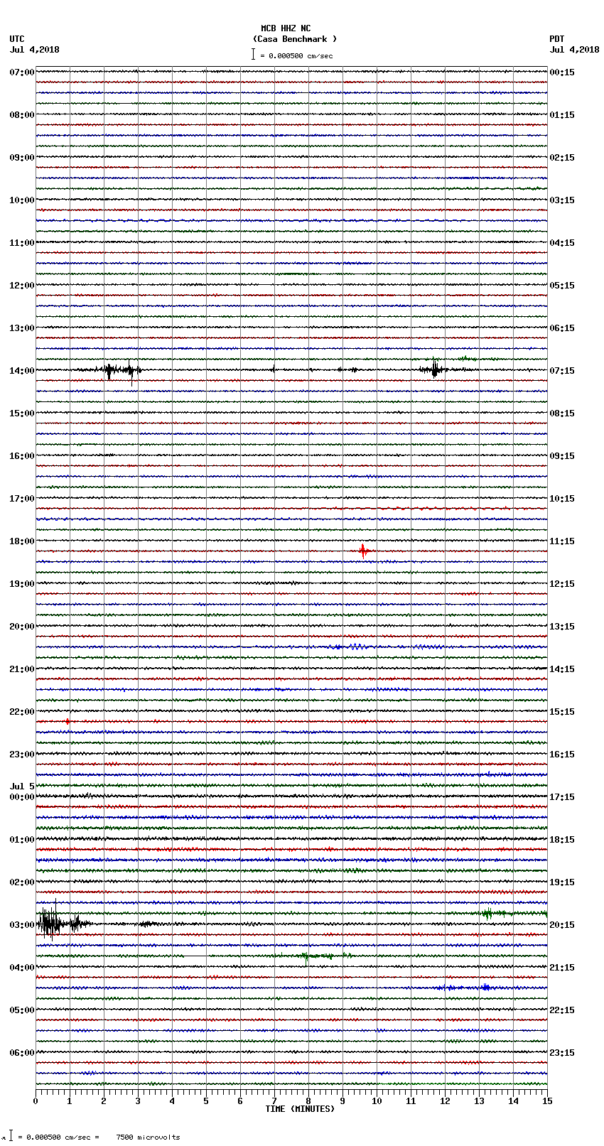 seismogram plot