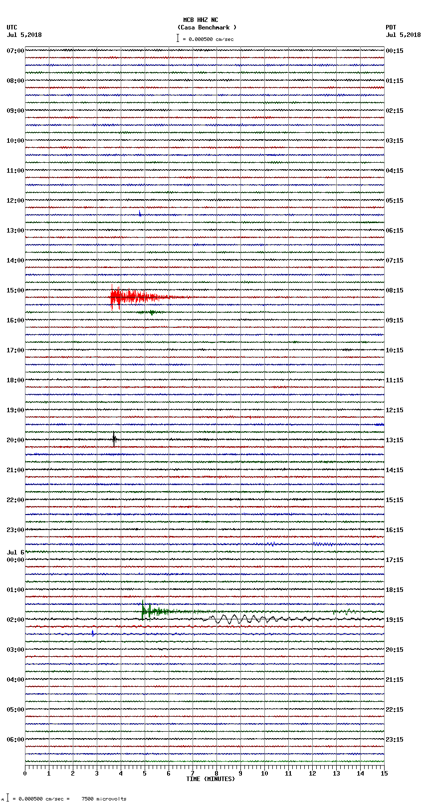 seismogram plot