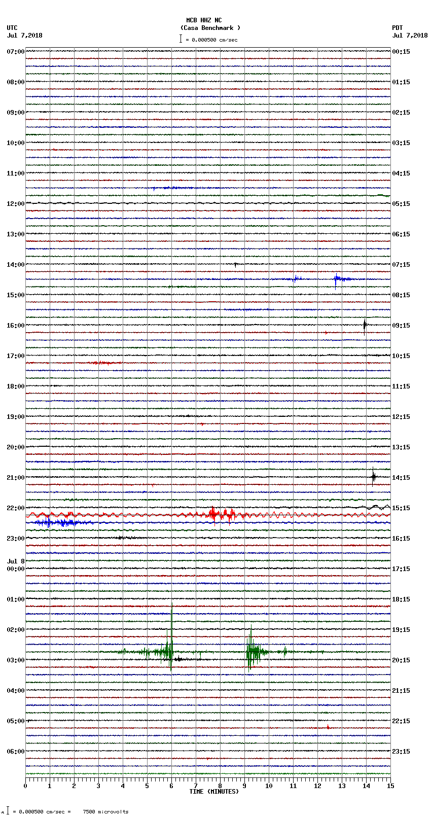 seismogram plot