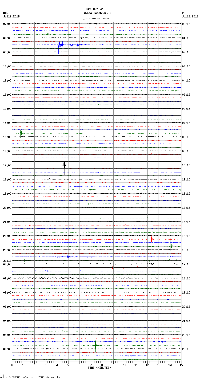 seismogram plot