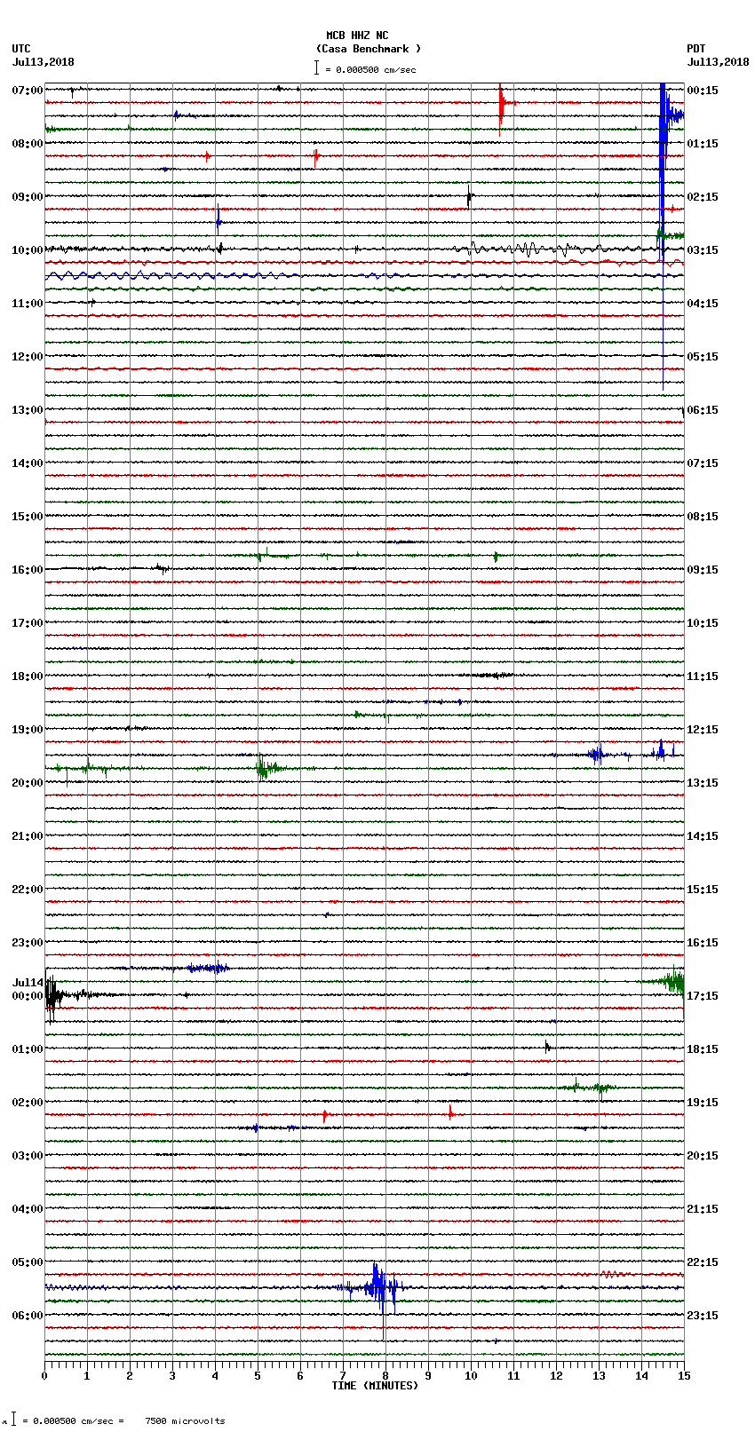 seismogram plot