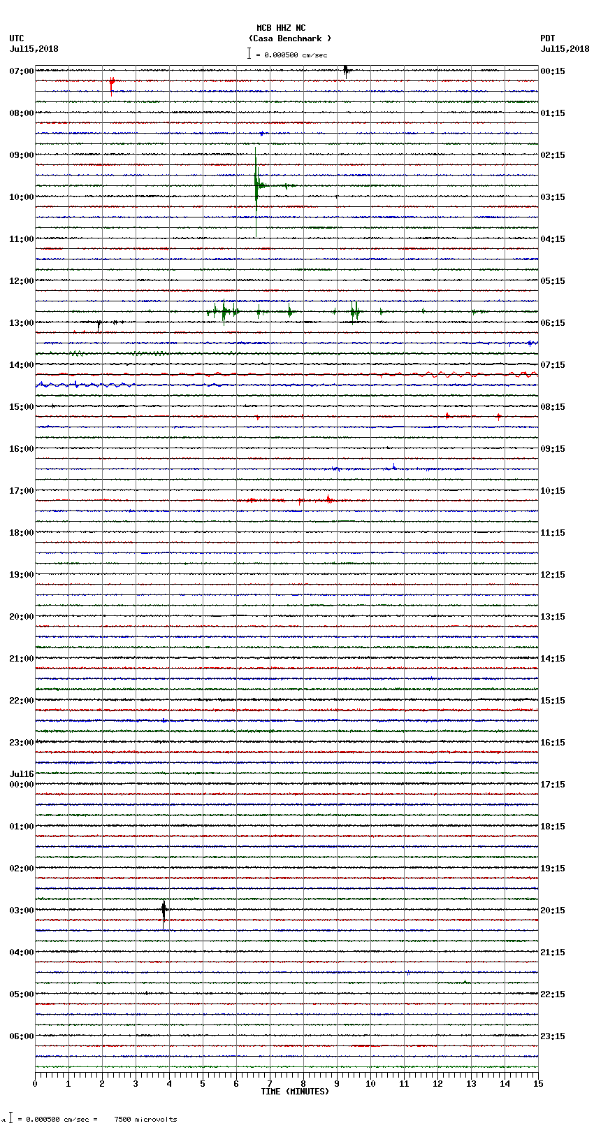 seismogram plot