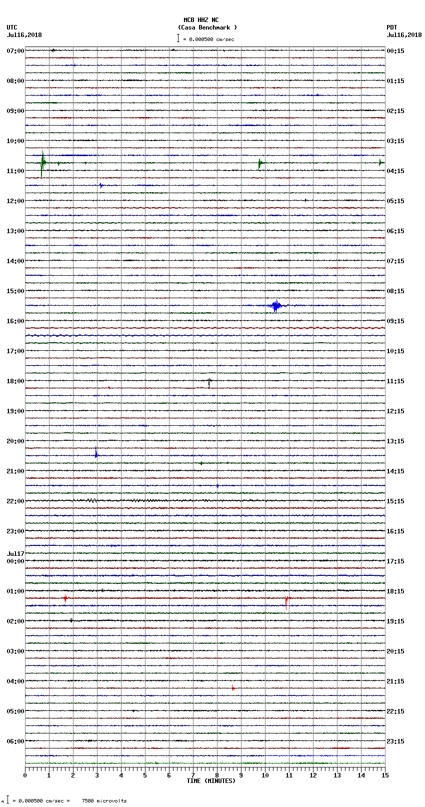 seismogram plot