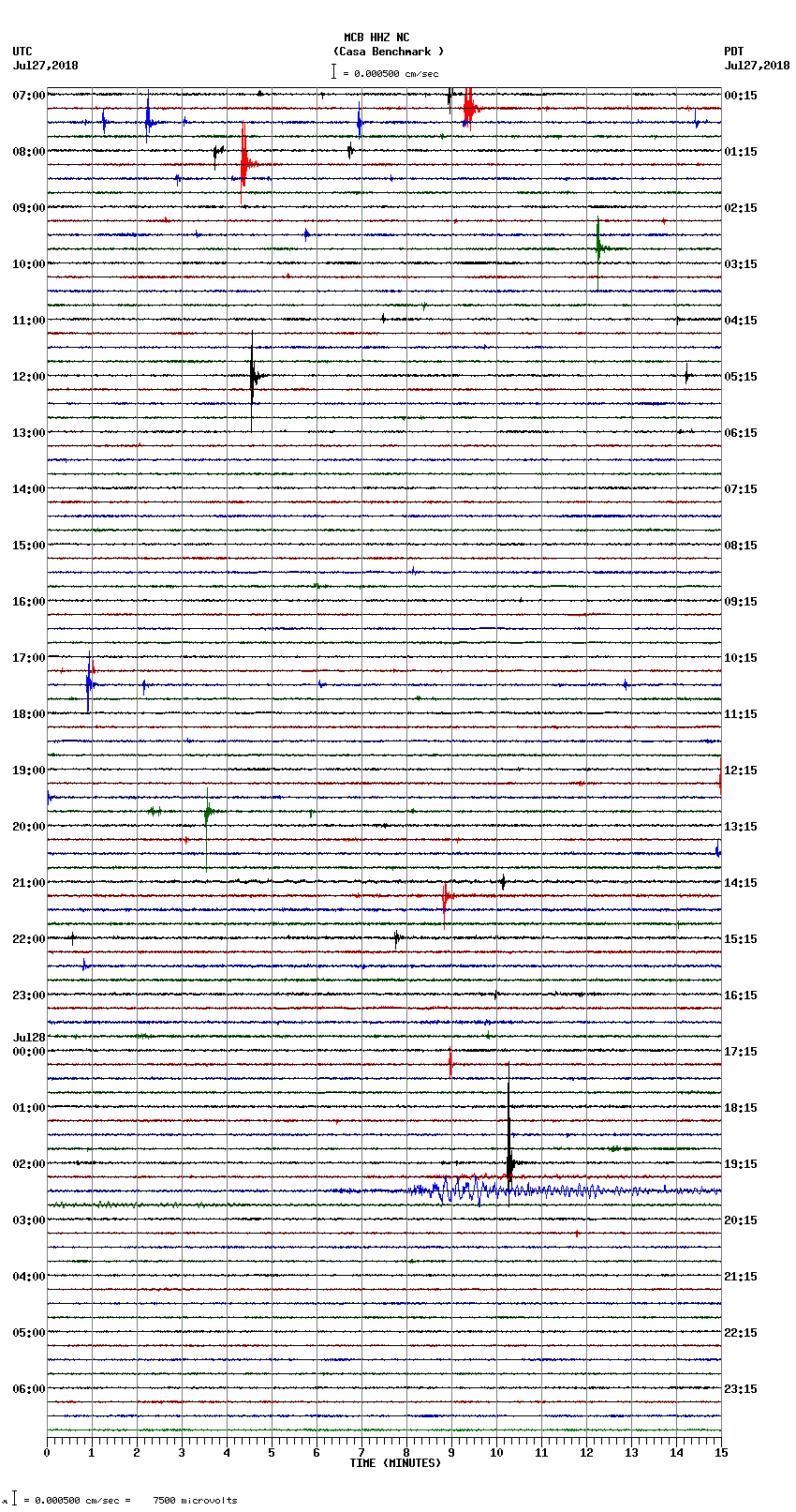 seismogram plot