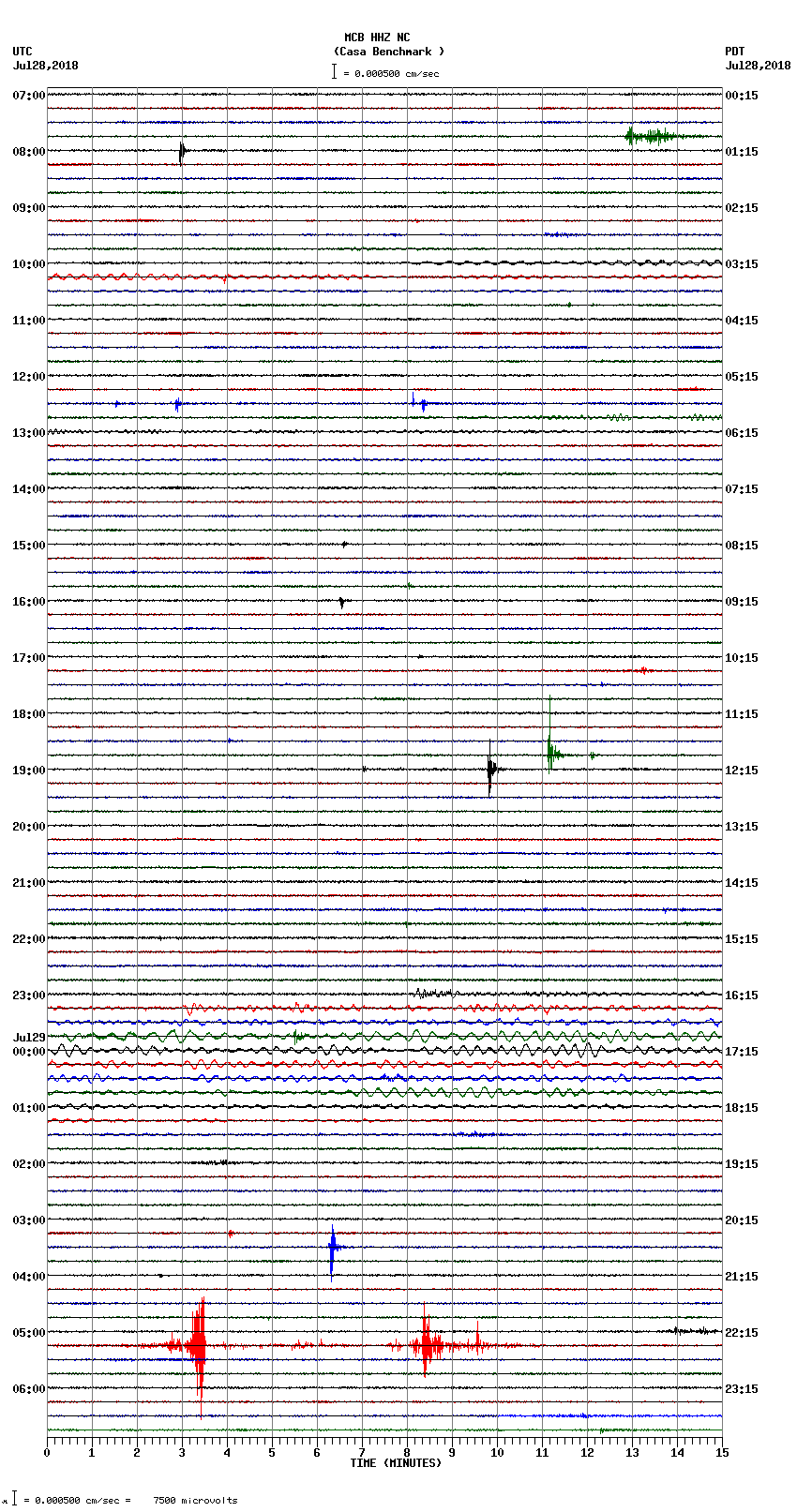 seismogram plot