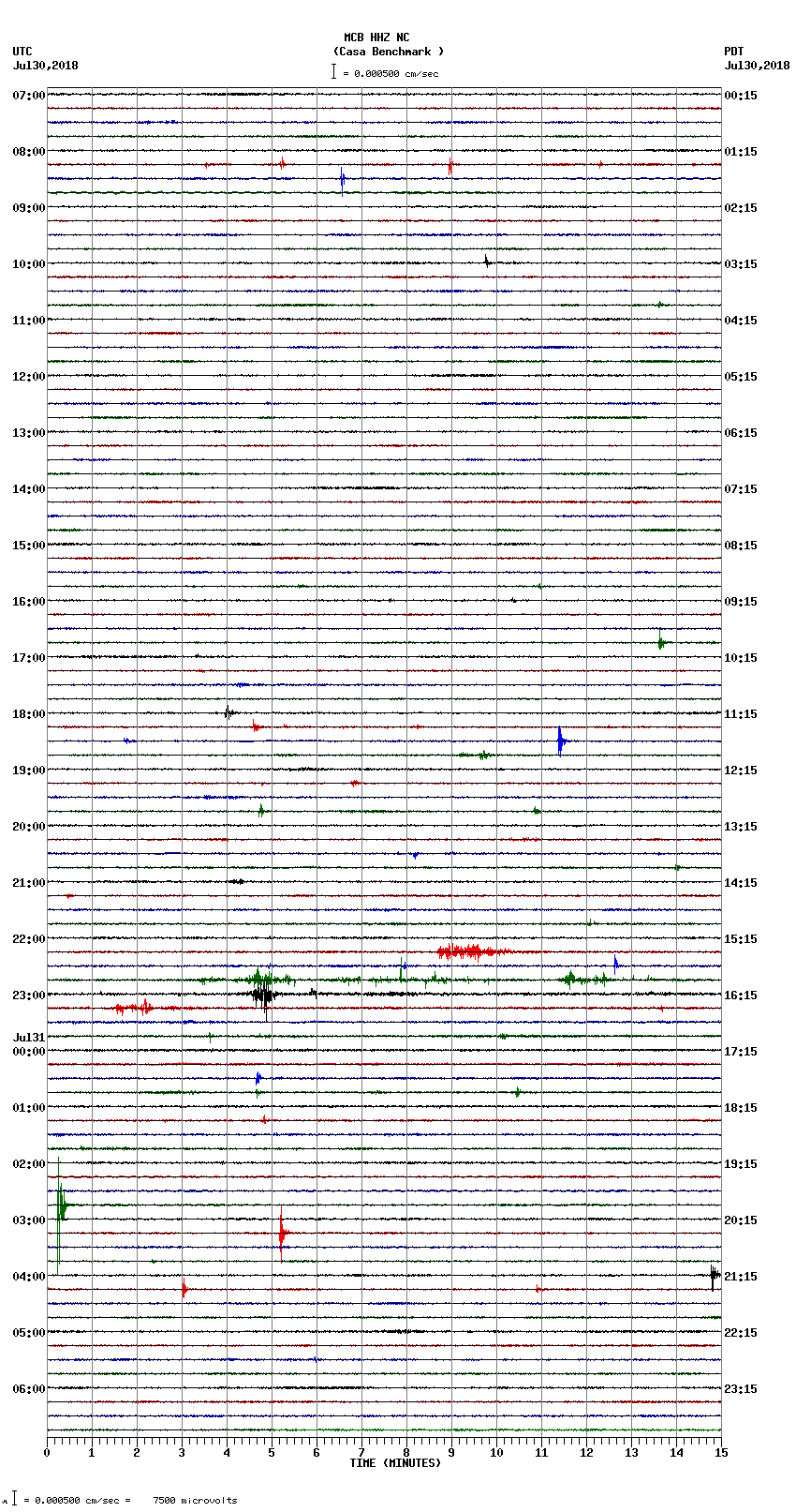 seismogram plot