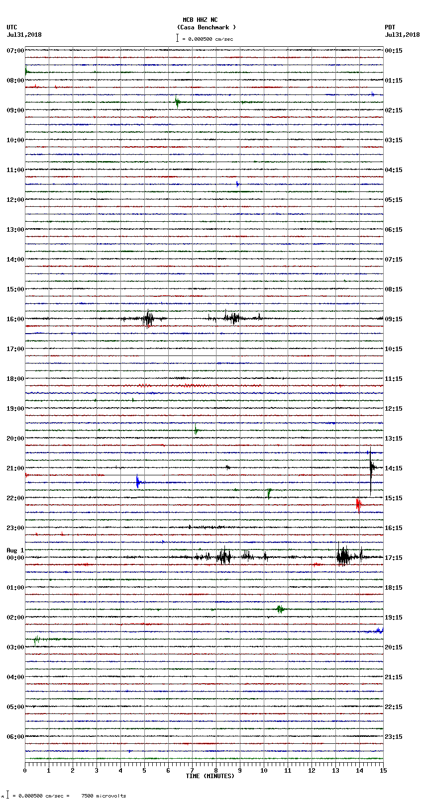 seismogram plot