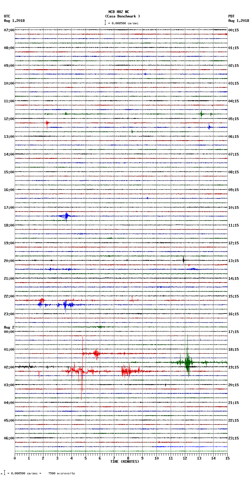 seismogram plot