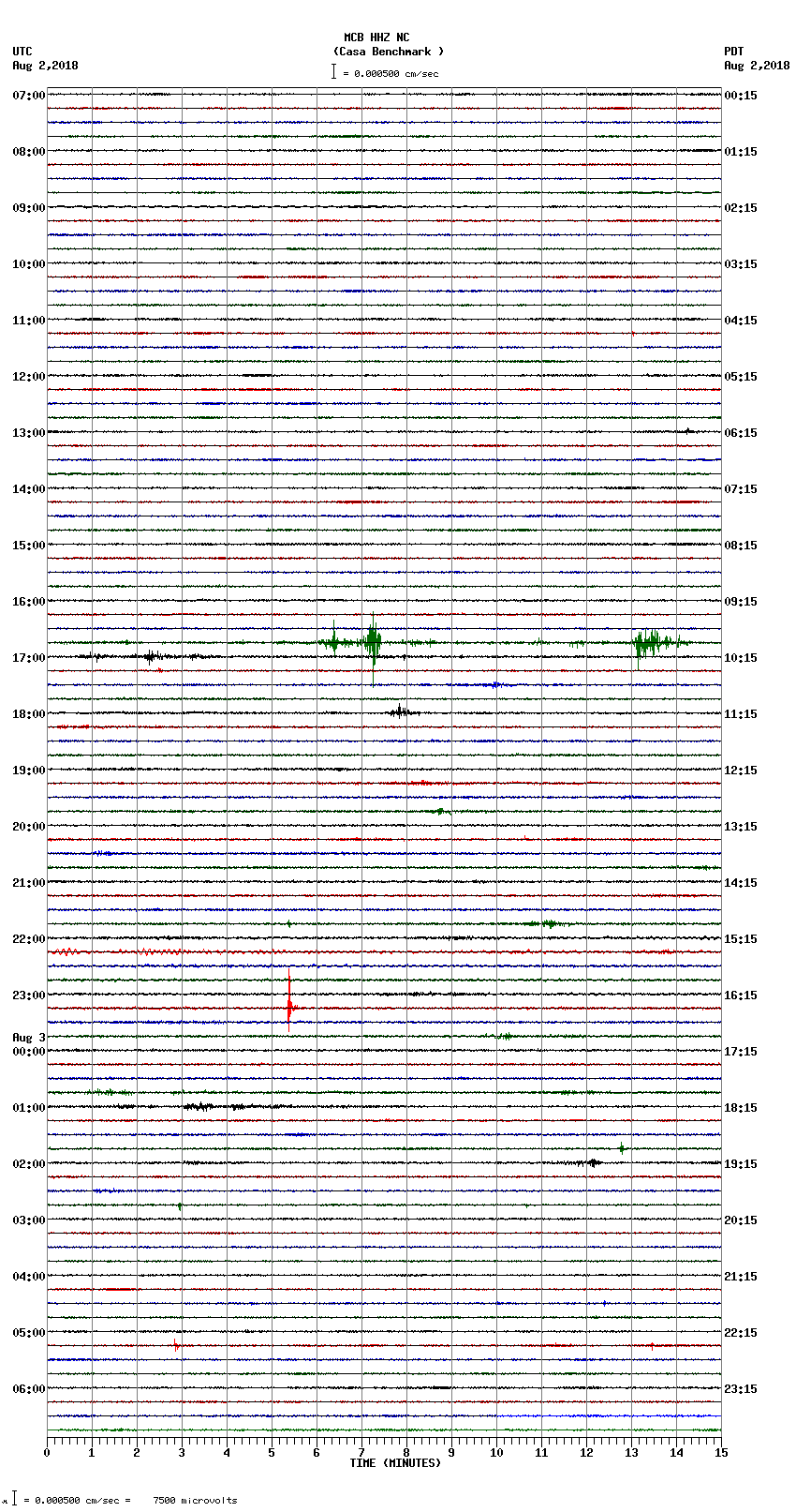 seismogram plot