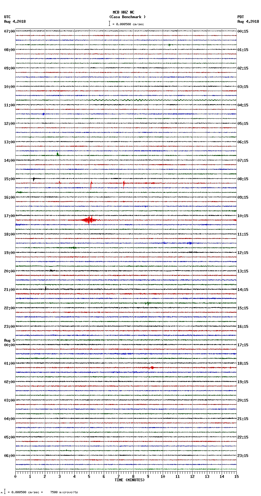 seismogram plot