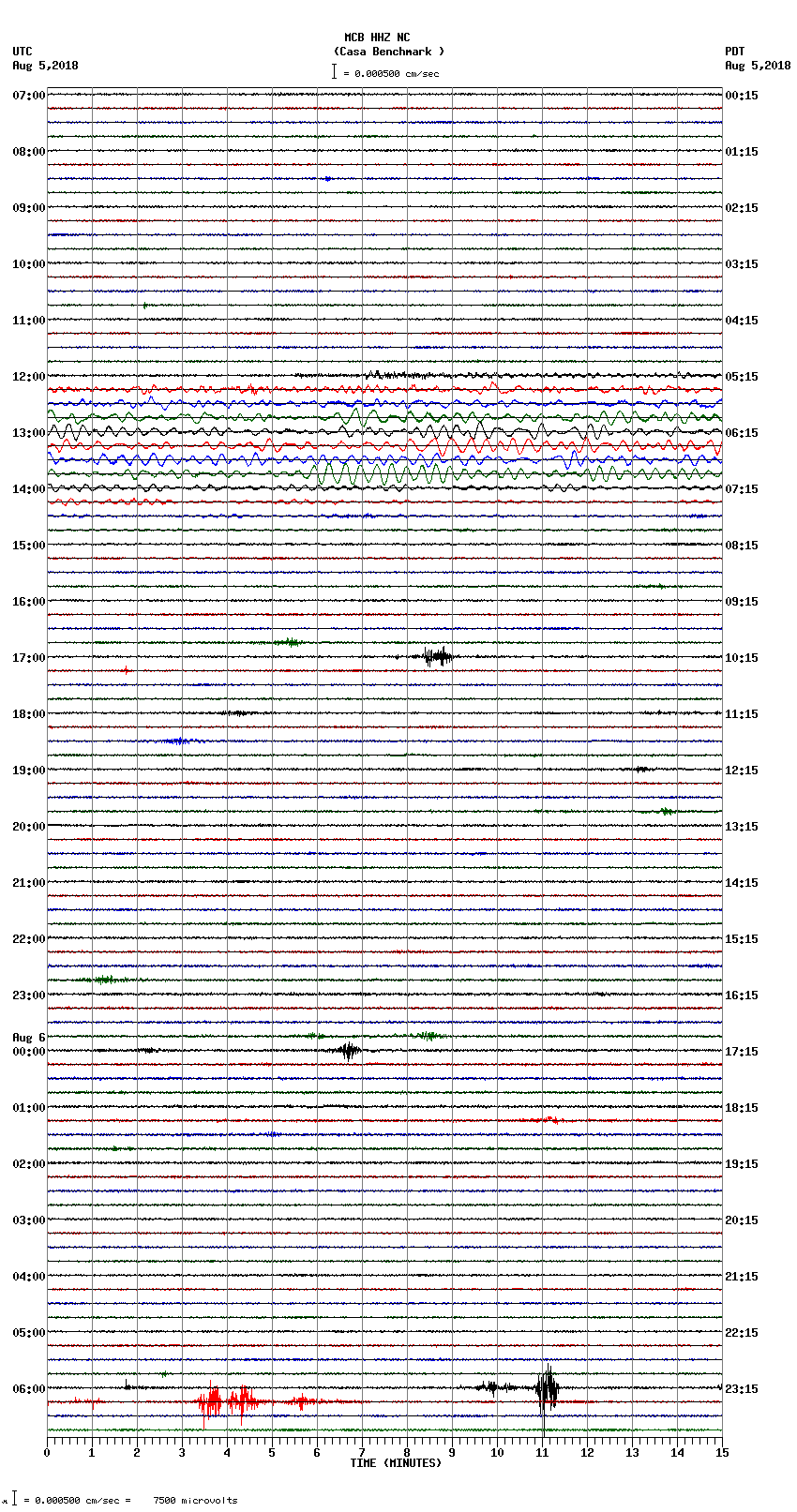 seismogram plot