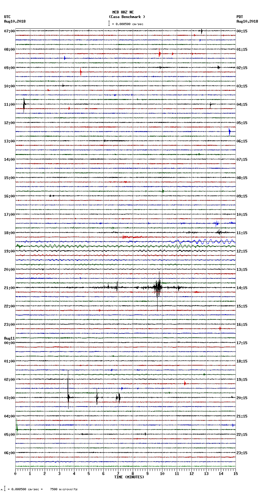 seismogram plot