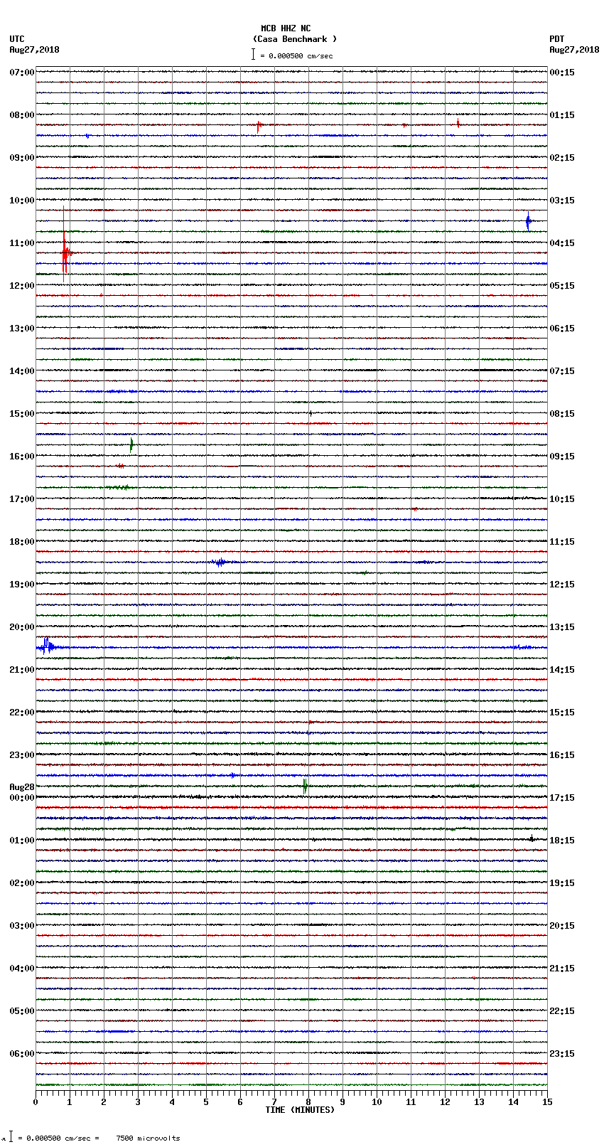 seismogram plot