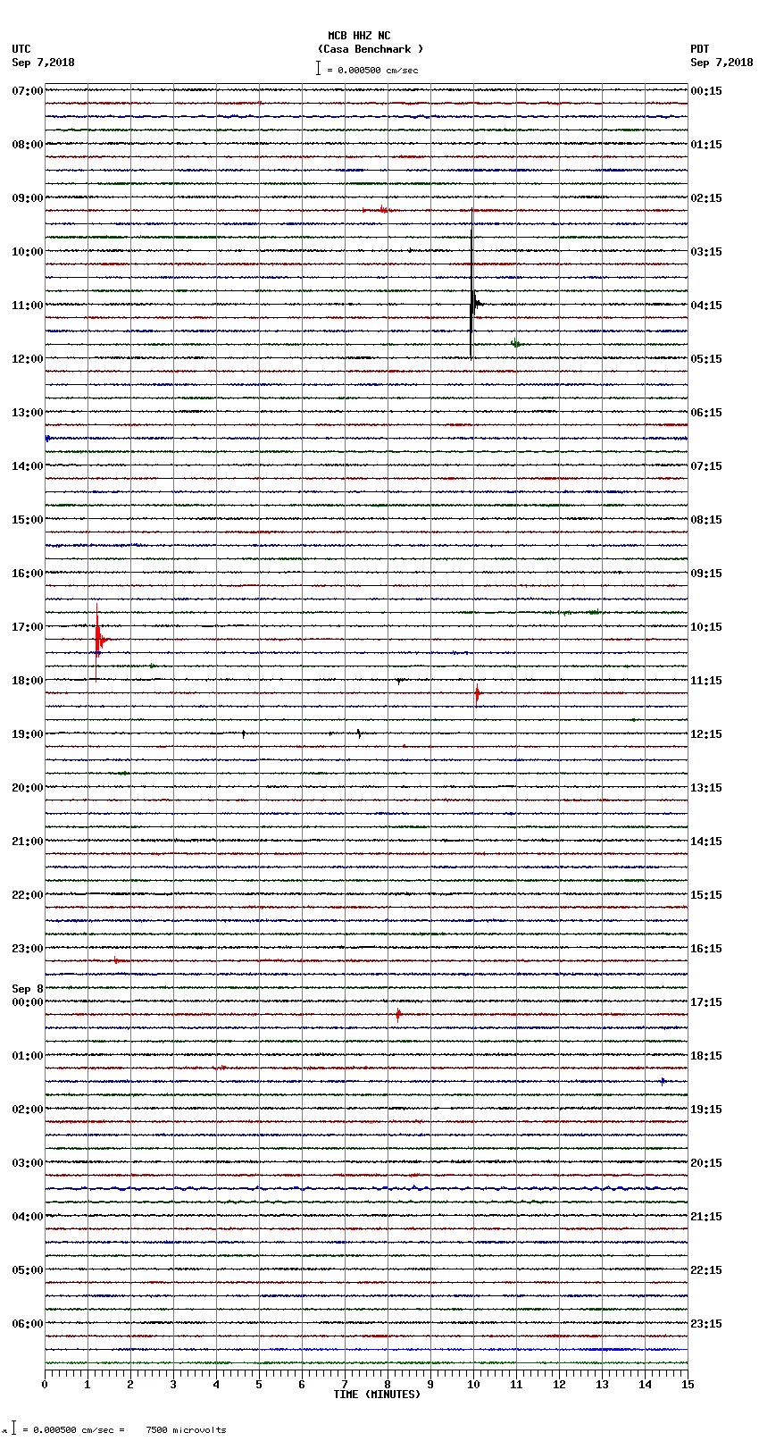 seismogram plot