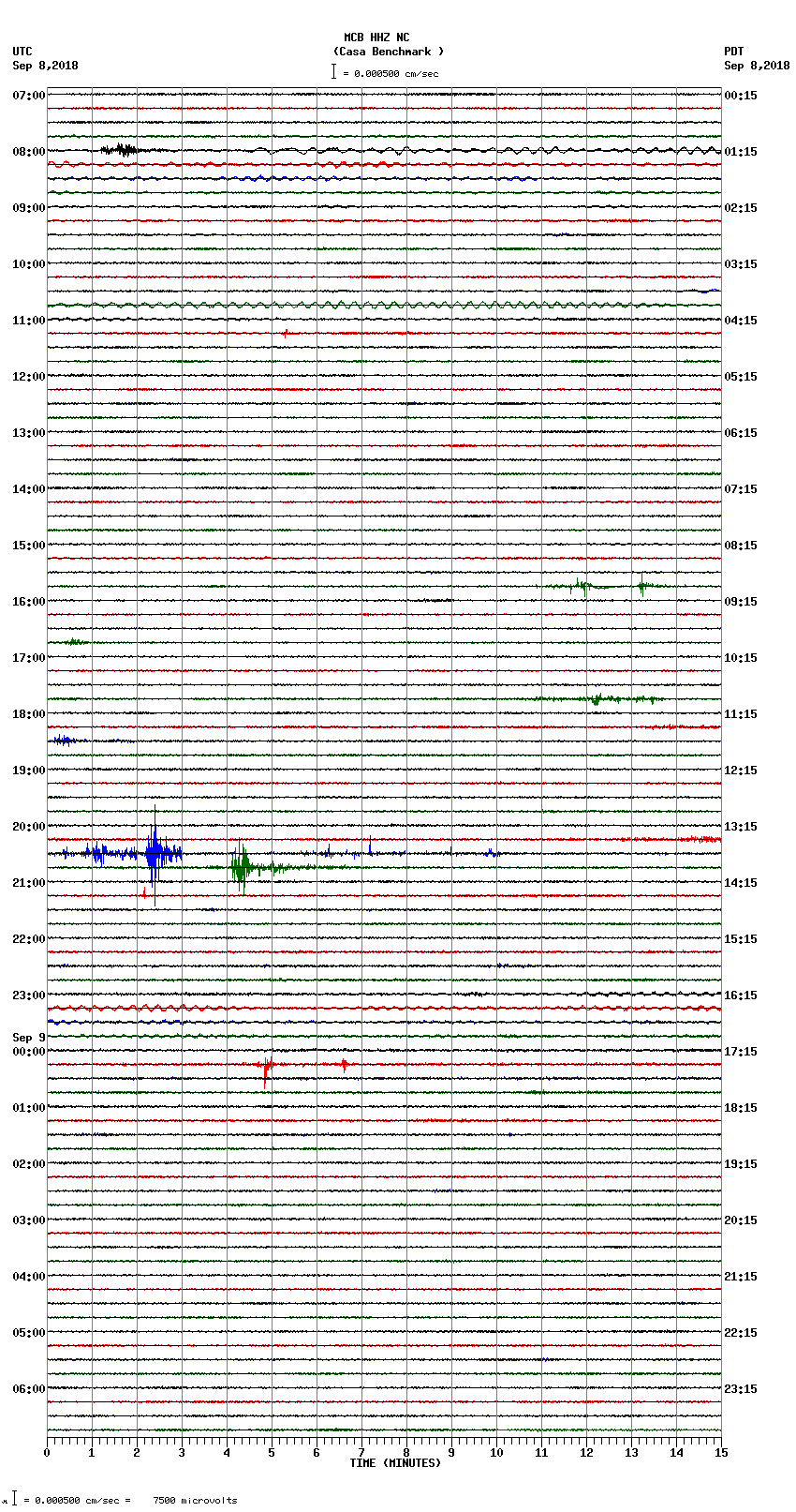 seismogram plot