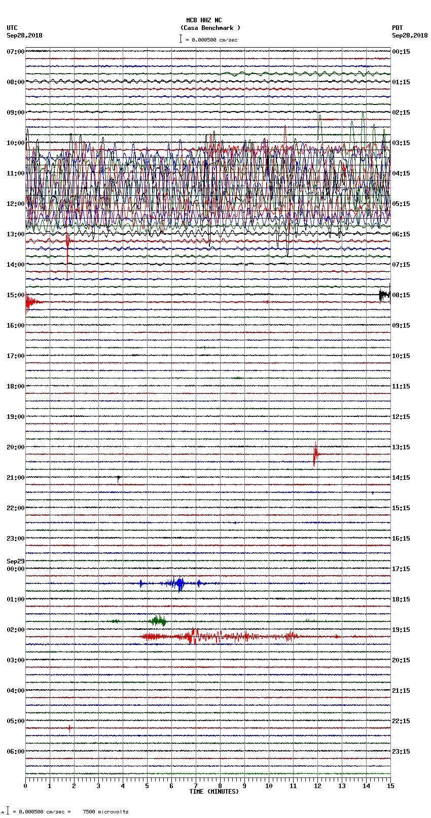 seismogram plot