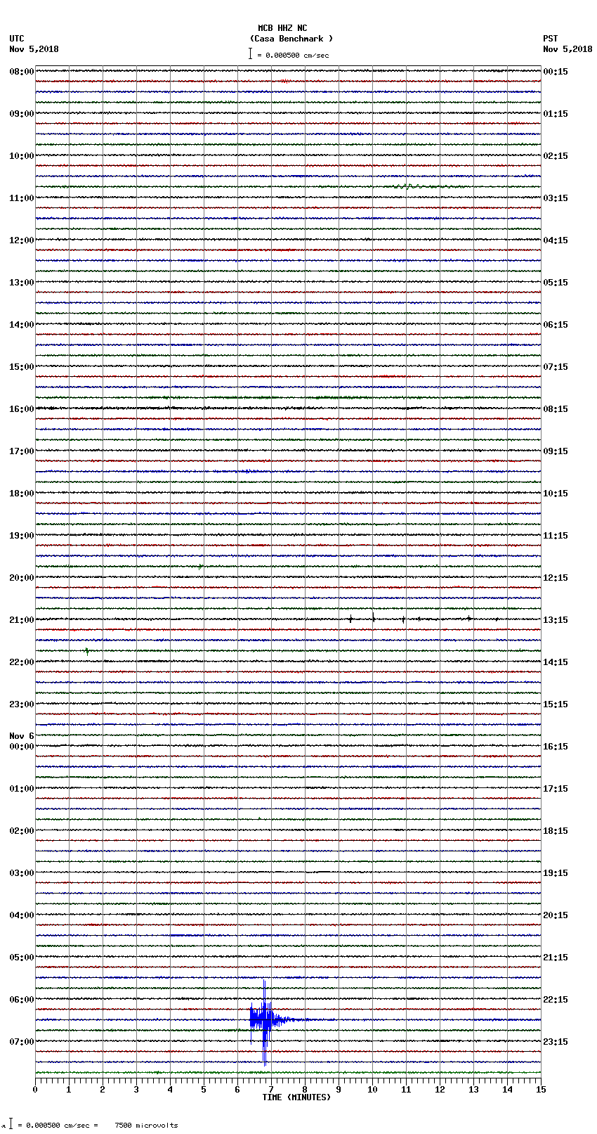 seismogram plot