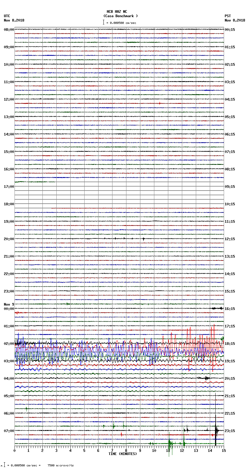 seismogram plot