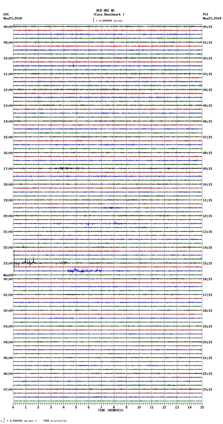 seismogram plot