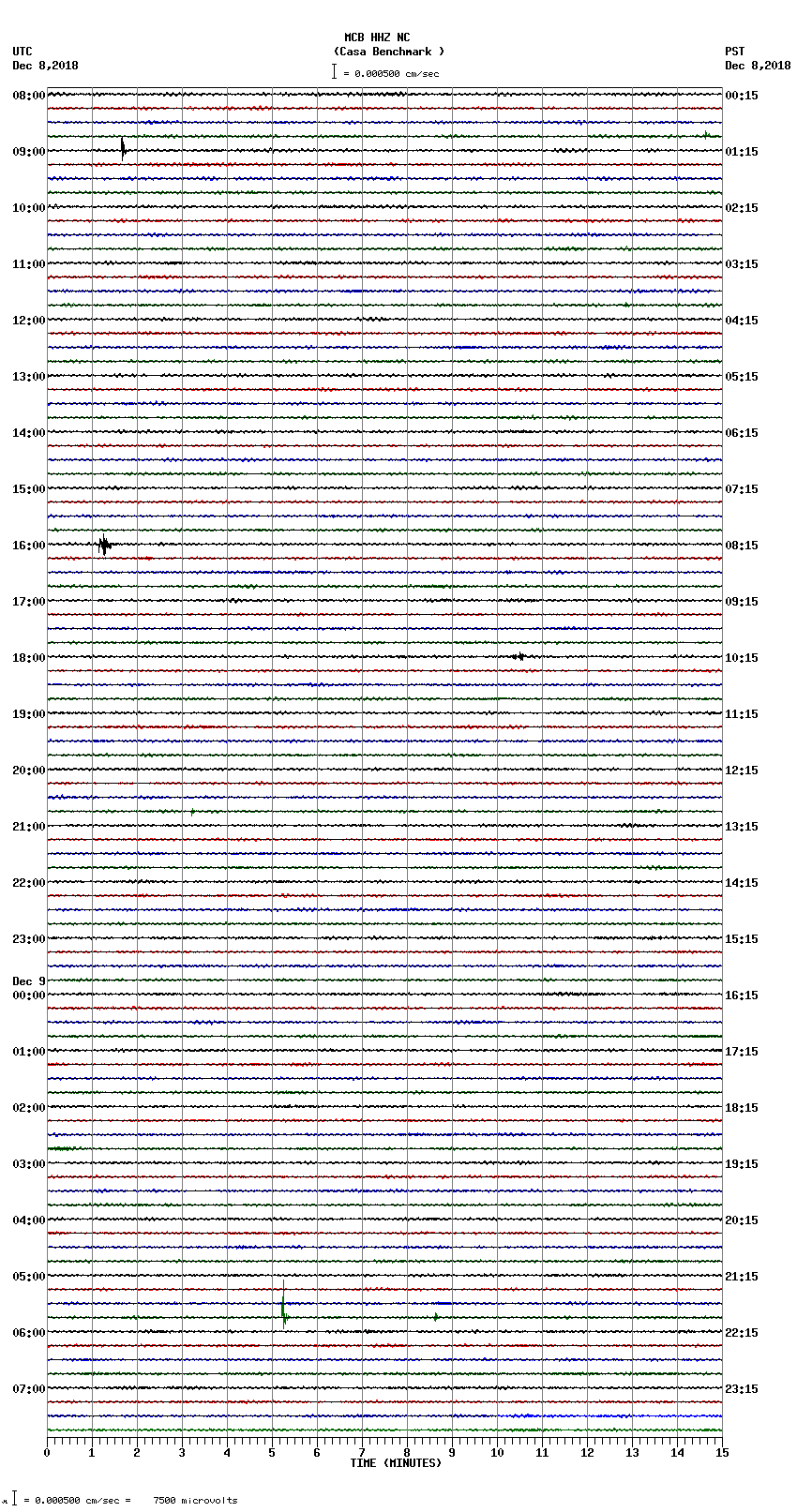 seismogram plot