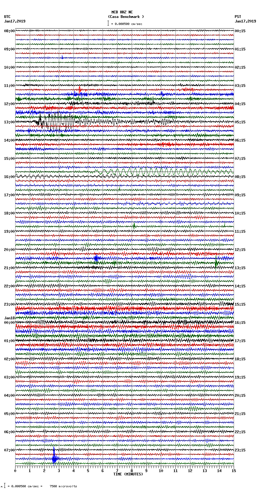 seismogram plot