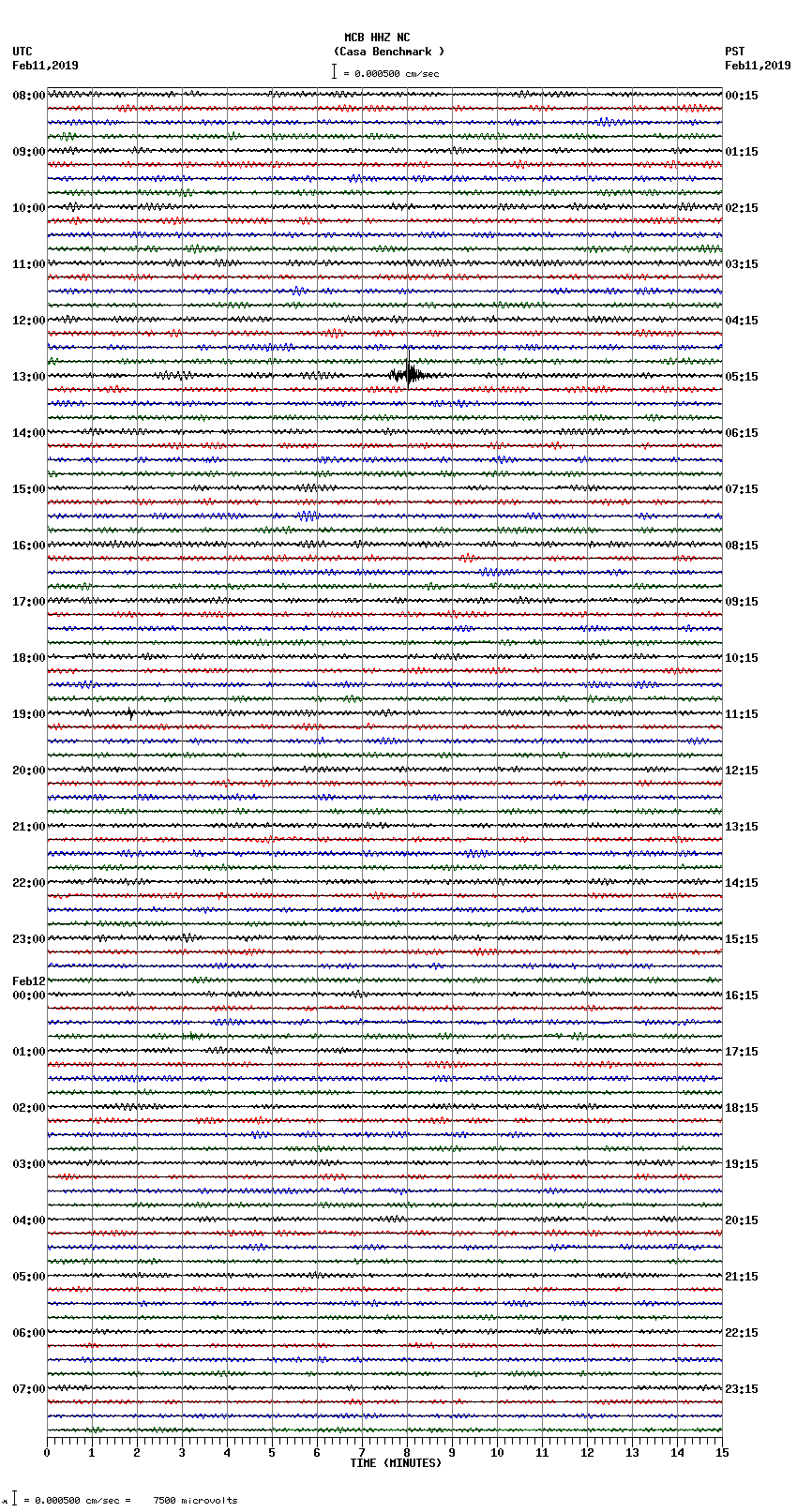 seismogram plot