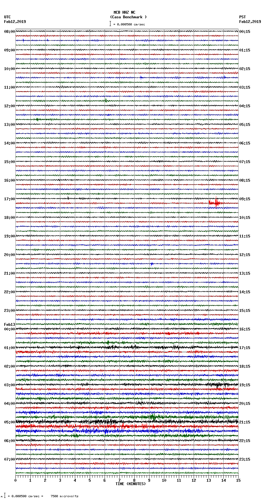 seismogram plot