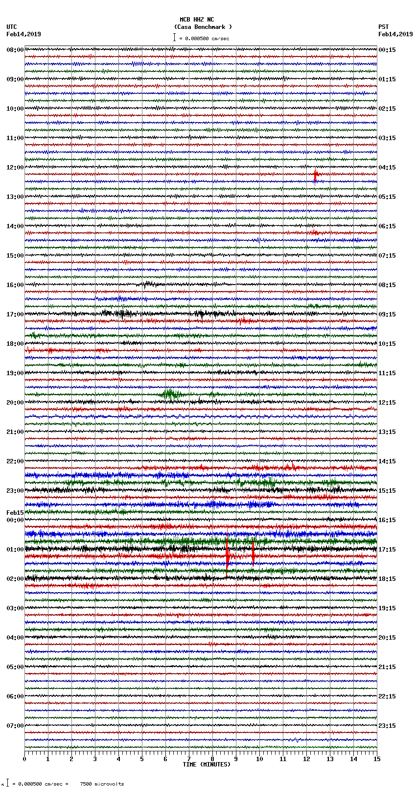 seismogram plot