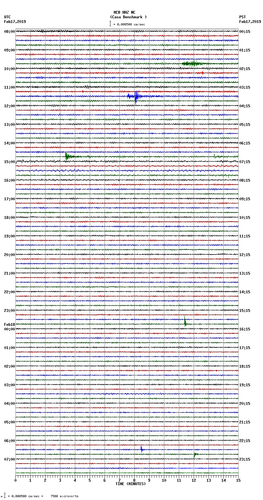 seismogram plot