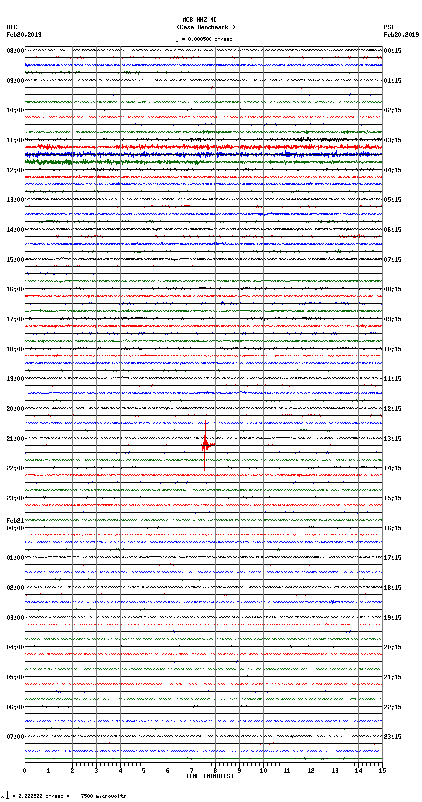 seismogram plot