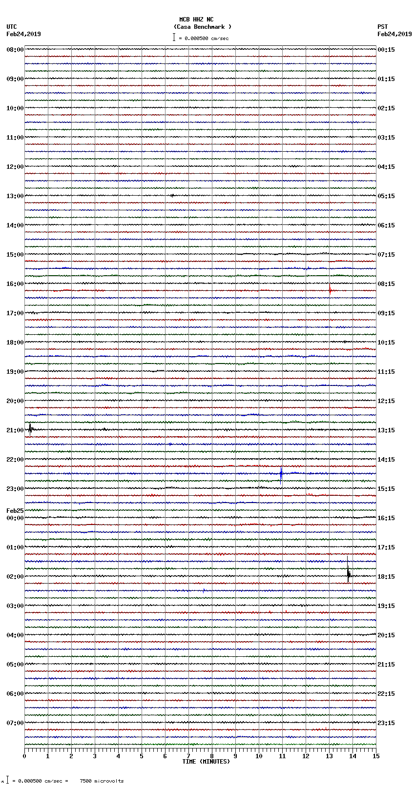 seismogram plot