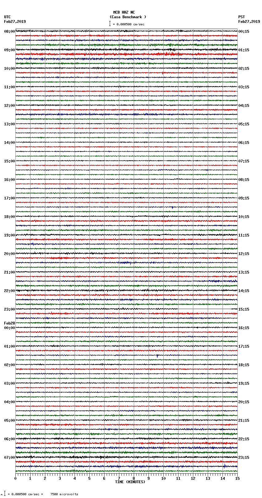 seismogram plot